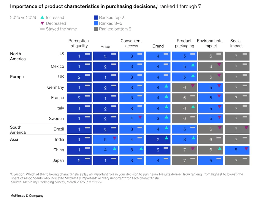 Sostenibilità nel packaging 2025: Dentro la mente dei consumatori globali Sostenibilità nel packaging 2025: Dentro la mente dei consumatori globali
